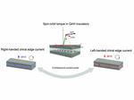 Electrical control of quantum phenomenon could improve future electronic devices