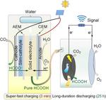 Efficient Biohybrid Batteries