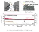 Making Electric Vehicles Last