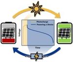 Photo Battery Achieves Competitive Voltage