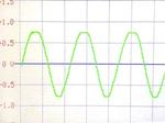 AutoScaling Signal Conditioner for Your Arduino Oscilloscope