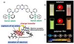 New colorful plastic films for versatile sensors and electronic displays