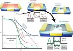 Quantum interference could lead to smaller, faster, and more energy-efficient transistors
