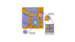 Researchers reveal new method for calculating mechanical properties of solids using machine learning