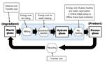 Using ‘time travel’ to think about technology from the perspective of future generations