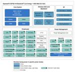 Announcing ESP32-H4: Low-power SoC with 802.15.4 + Bluetooth 5.4 (LE) Connectivity