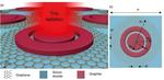 Innovative design marks groundbreaking progress in terahertz technology