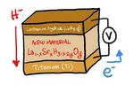 New material allows for better hydrogen-based batteries and fuel cells