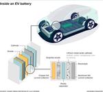 Polymer Power: Incheon National University Researchers Enhance the Safety of Lithium Batteries