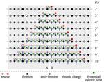 Revealed: Quantum Entanglement among Quarks