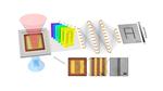 UCLA Engineers Develop Terahertz Imaging System Capable of Capturing Real-Time, 3D Multi-Spectral Images for the First Time